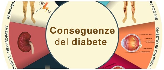 Conseguenze diabete: complicanze acute e croniche Conseguenze del diabete
