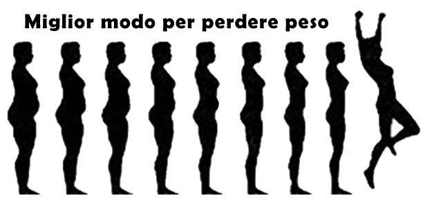 Perdita di peso in un mese