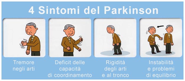 Sintomi parkinson